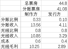 1565577951326064975.png image.png
