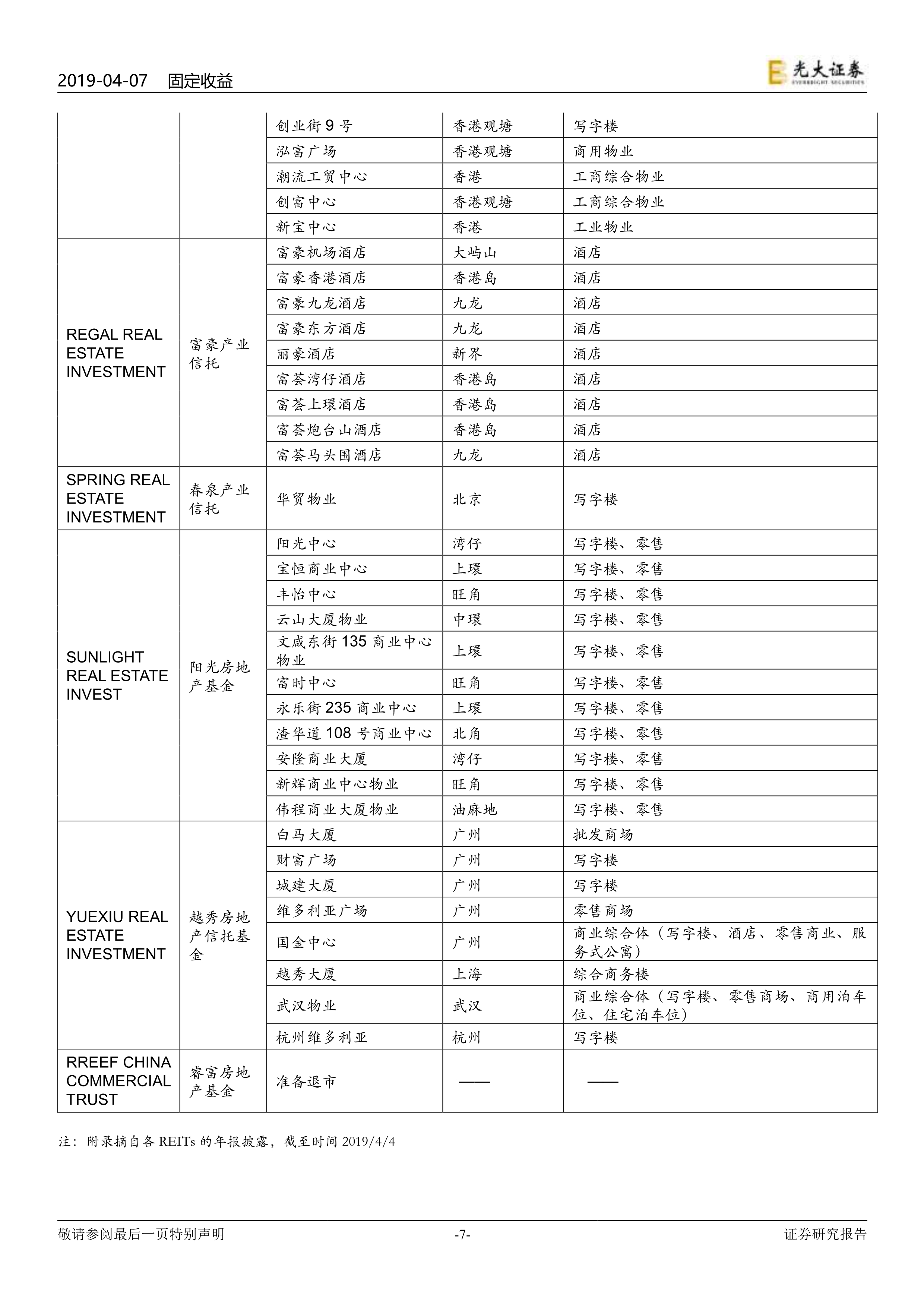 1567564440039059753.jpg 090316344628_0光大证券香港REITs有哪些特点?_7.jpg