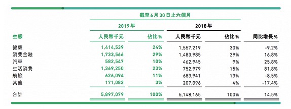 人事变动频仍 众安在线换帅欲打翻身仗_金融_电商报 人事变动频仍 众安在线换帅欲打翻身仗_金融_电商报
