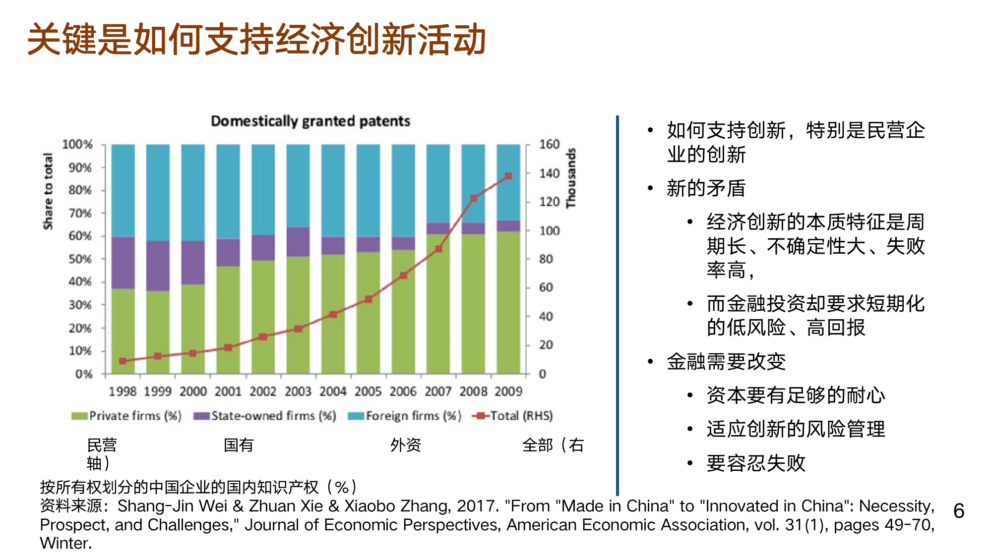 林毅夫、杨凯生、肖钢们如何把脉金融创新,都在这份报告里了 林毅夫、杨凯生、肖钢们如何把脉金融创新,都在这份报告里了