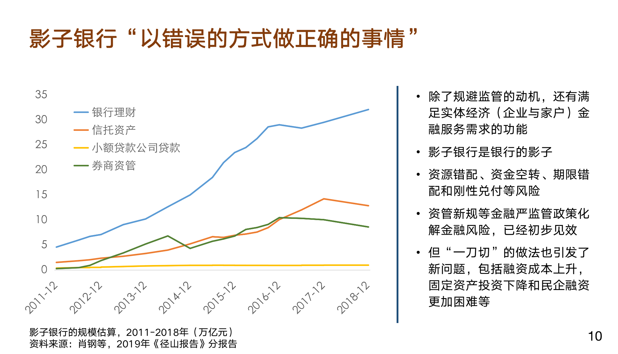 林毅夫、杨凯生、肖钢们如何把脉金融创新,都在这份报告里了 林毅夫、杨凯生、肖钢们如何把脉金融创新,都在这份报告里了