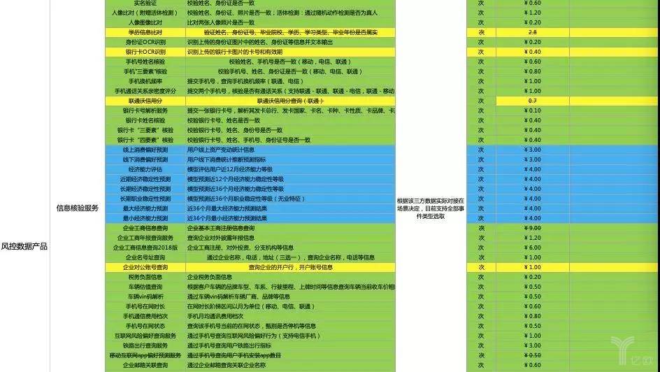 数据公司报价单 数据公司报价单