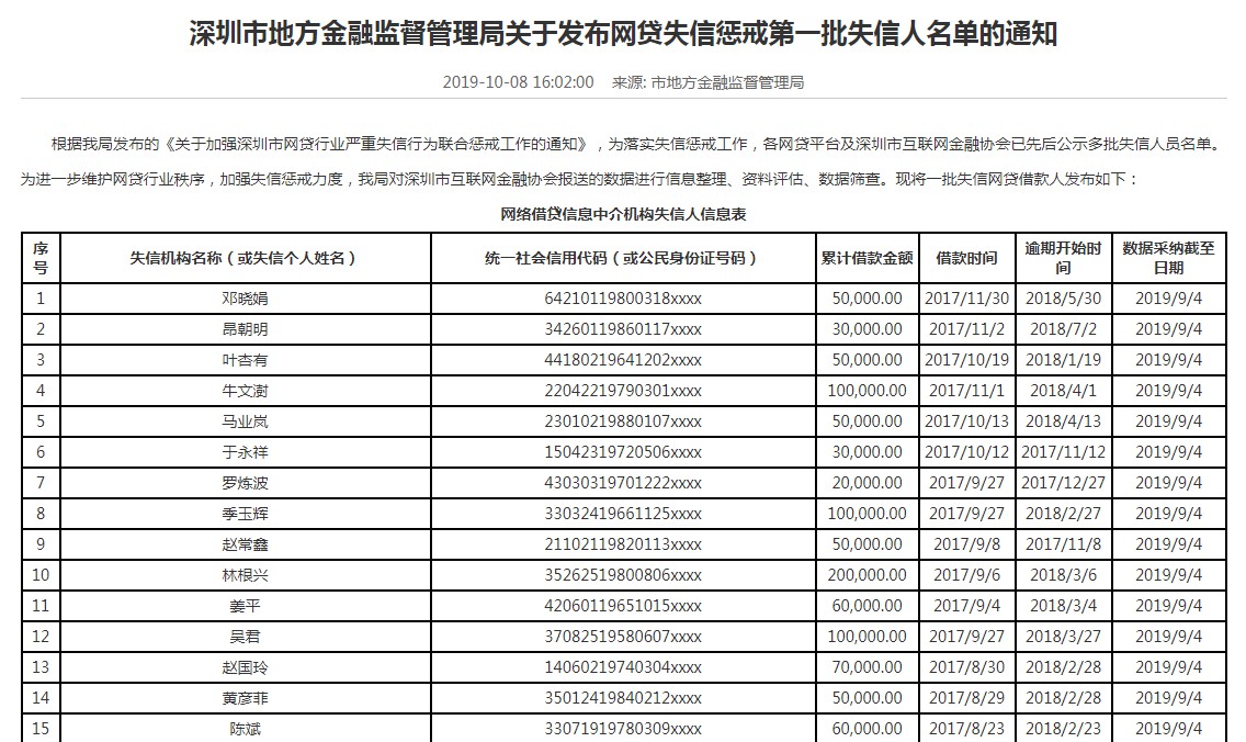 深圳金管局公示网贷失信惩戒首批失信人名单_金融_电商报 深圳金管局公示网贷失信惩戒首批失信人名单_金融_电商报