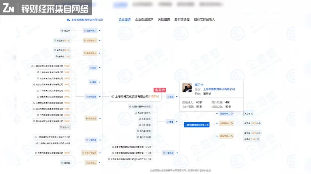 韦博英语暴雷背后,牵出场景分期漏洞困局 韦博英语暴雷背后,牵出场景分期漏洞困局