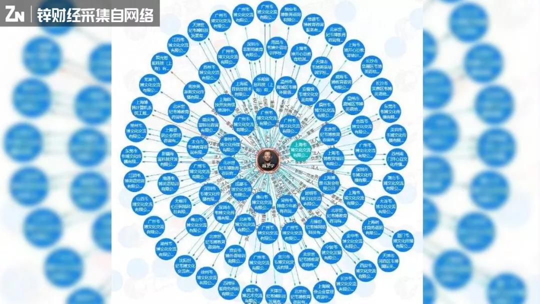 韦博英语暴雷背后,牵出场景分期漏洞困局 韦博英语暴雷背后,牵出场景分期漏洞困局