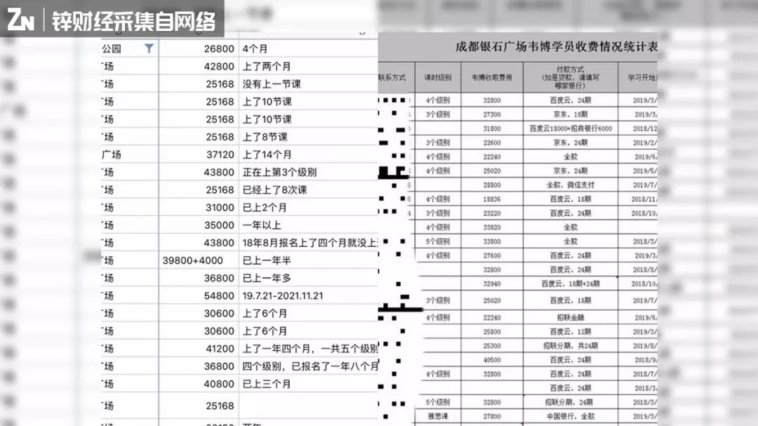 韦博英语暴雷背后,牵出场景分期漏洞困局 韦博英语暴雷背后,牵出场景分期漏洞困局