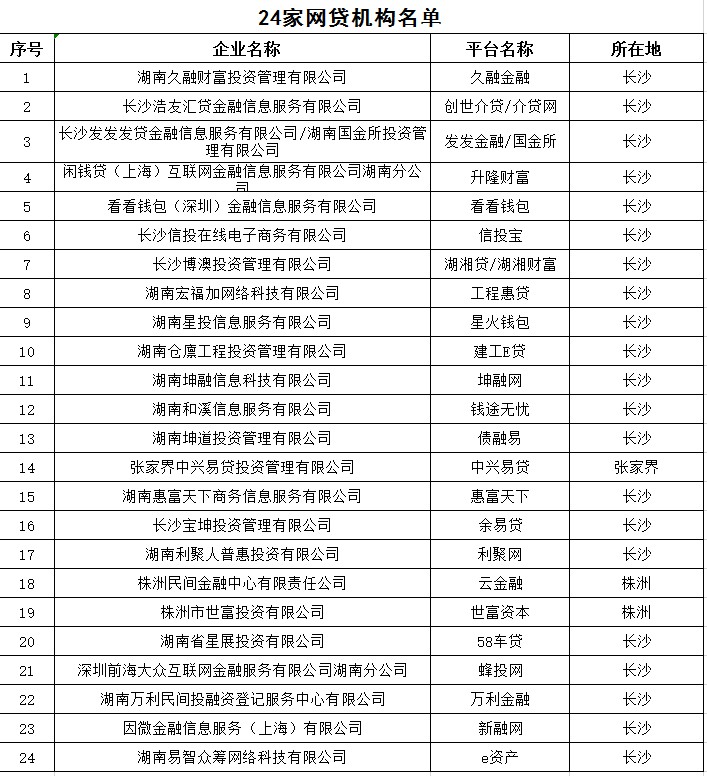 湖南取缔辖内全部P2P网贷业务_金融_电商报 湖南取缔辖内全部P2P网贷业务_金融_电商报