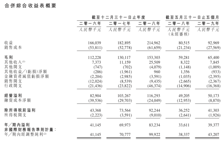 屏幕快照 2019-11-27 下午12.03.40.png