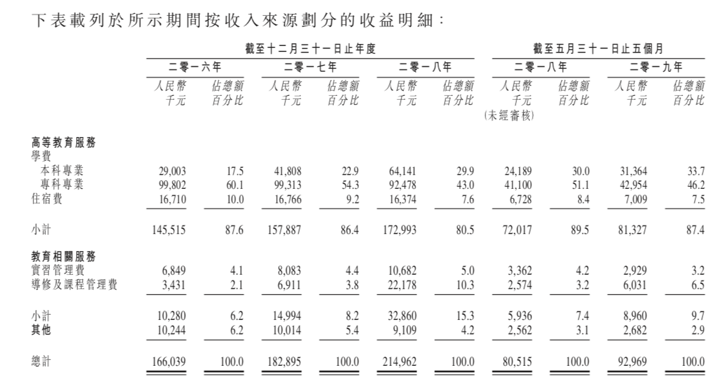 屏幕快照 2019-11-27 下午12.03.45.png