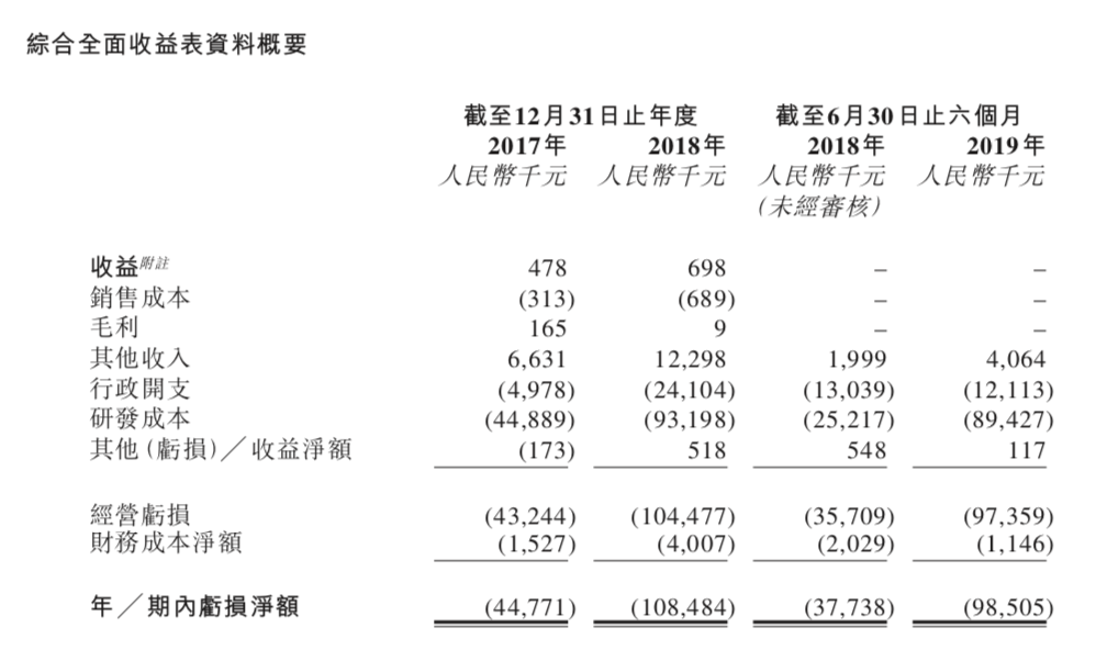 1577941818590003054.png 屏幕快照 2020-01-02 上午11.46.24.png