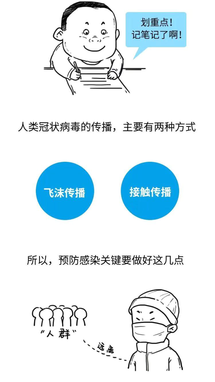 肺炎2 肺炎2