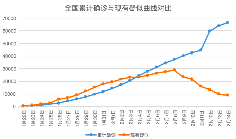 1581758069900090414.png 屏幕快照 2020-02-15 下午5.14.13.png