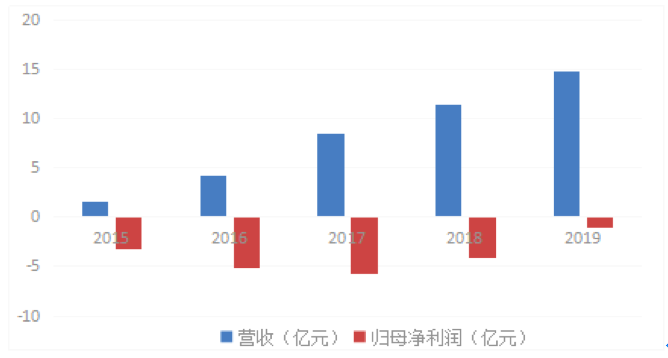 1583978711969013229.png 屏幕快照 2020-03-12 上午10.03.03.png