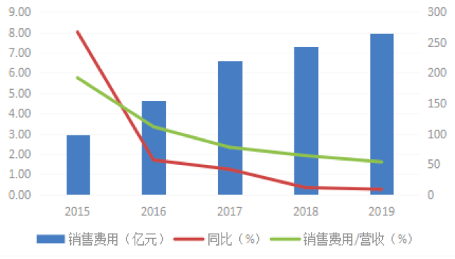 1583978937276002973.png 屏幕快照 2020-03-12 上午10.08.20.png