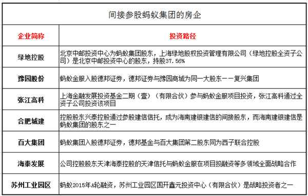 乐居财经/制表 乐居财经/制表