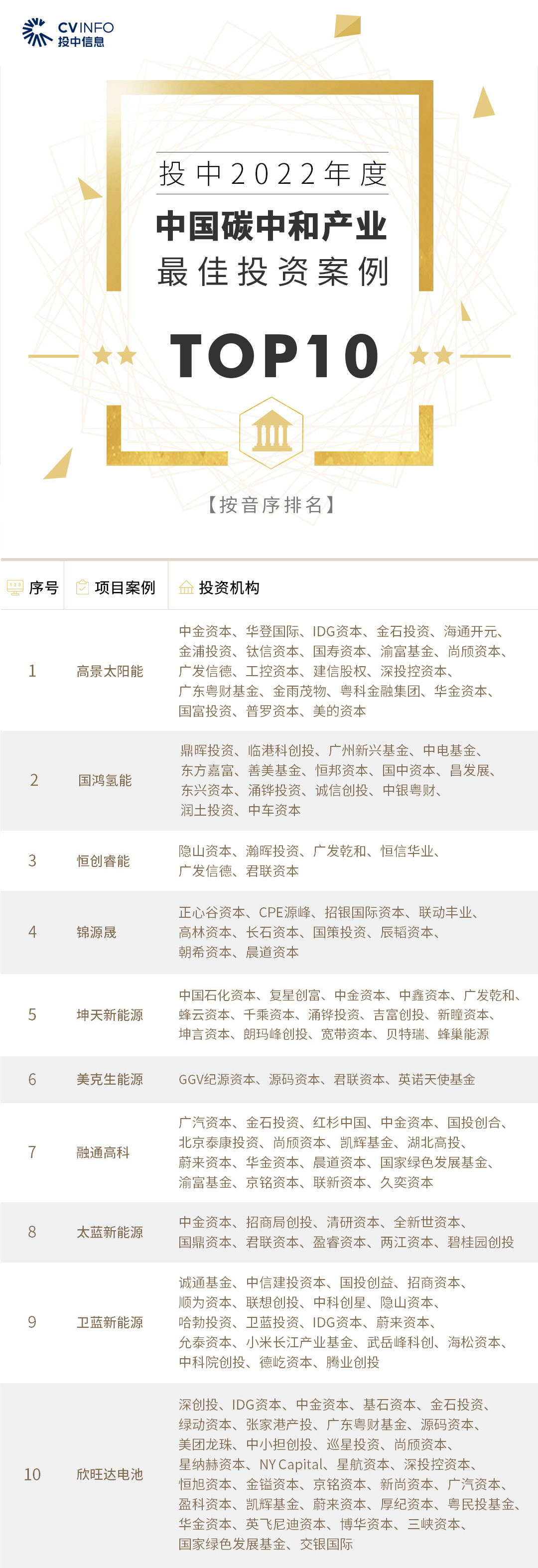 56-中国碳中和产业-最佳投资案例TOP10【按音序排列】.jpg