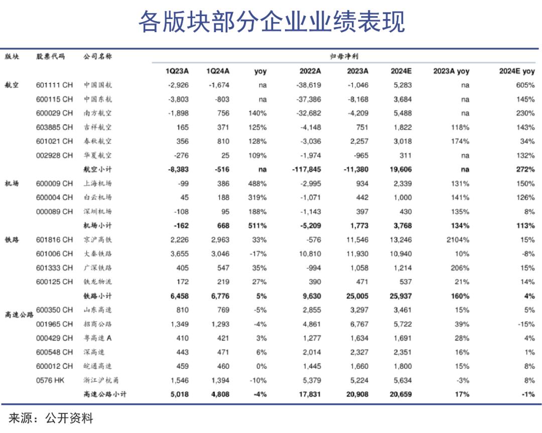 高铁涨价背后逻辑