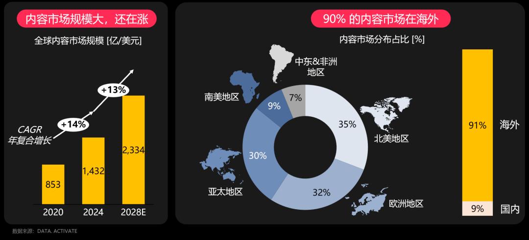 短剧cpm变现，探索新型内容产业盈利路径