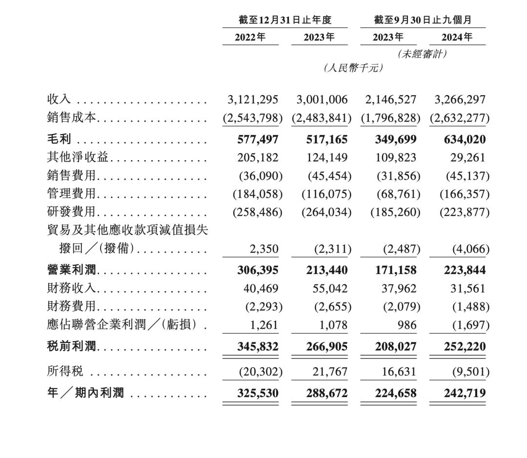 千亿市值龙头，谋求子业务IPO