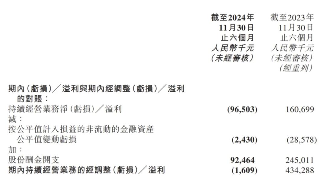 半年亏了1个亿，俞敏洪可曾后悔「去董化」？