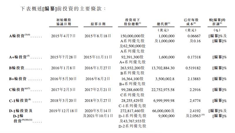 腾讯IDG加持，她要IPO敲钟了