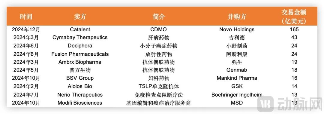 医疗并购规模缩水，回暖信号已现