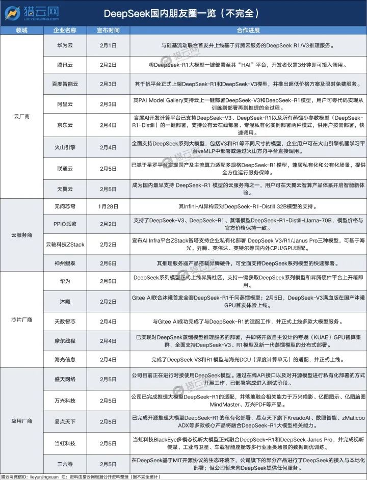 DeepSeek，“朋友圈”爆了