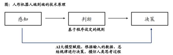 华为下场，宇树崛起，特斯拉量产，人形机器人的趋势，已经确定向上了