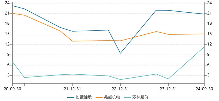 A股有了一条叫“宇树”的人形机器人产业链