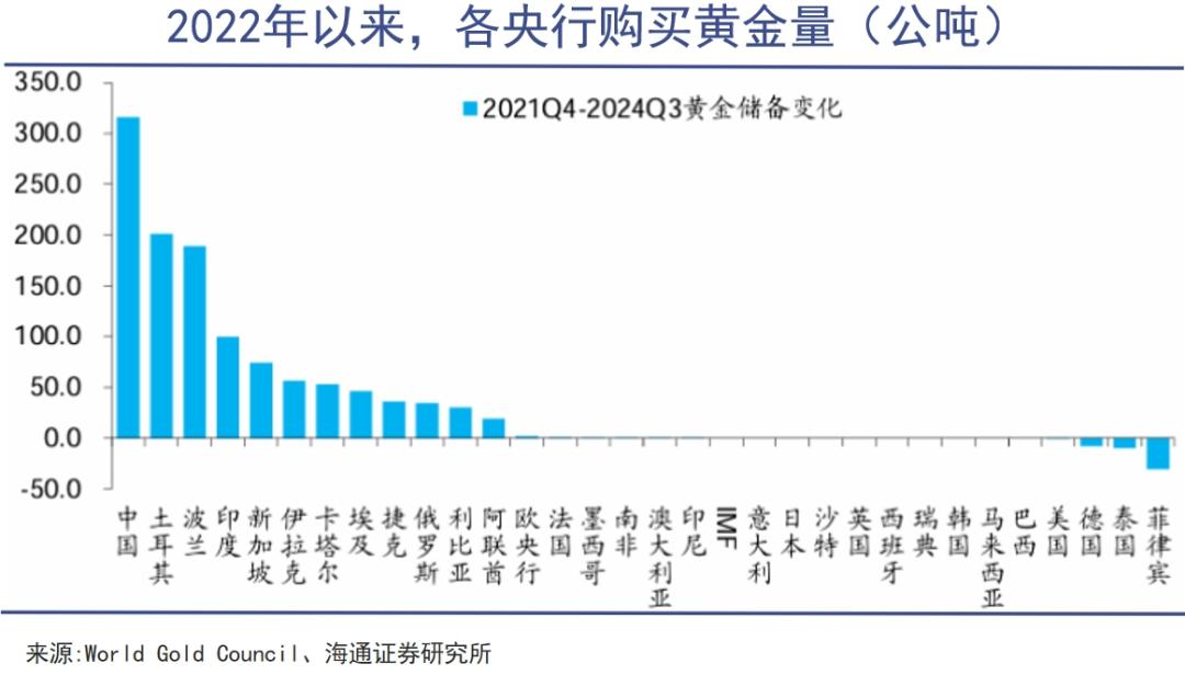 黄金之外别无选择