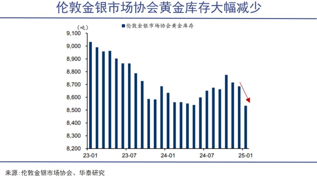 黄金之外别无选择