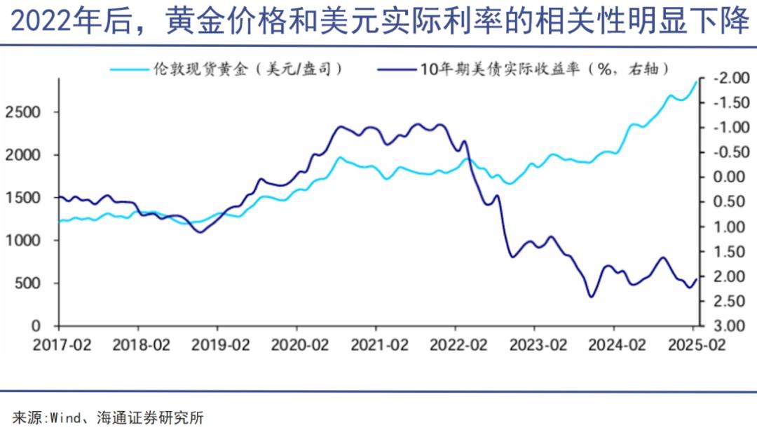 黄金之外别无选择