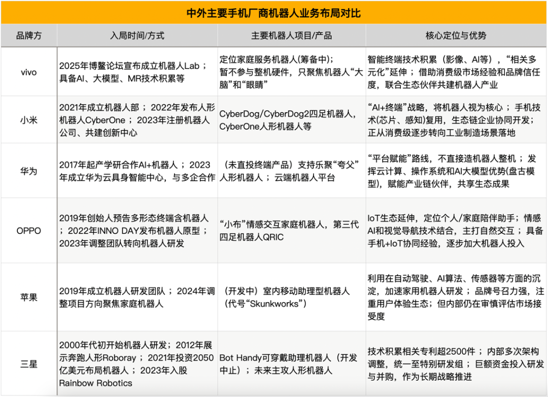 图源，根据公开资料整理