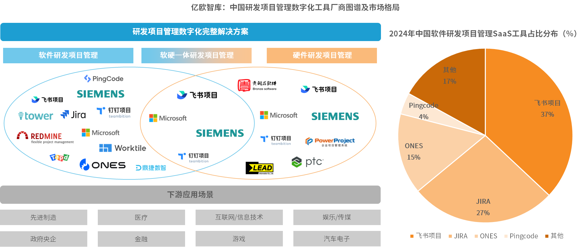 研发项目管理升级:国产工具如何破解软硬协同与敏捷转型困局