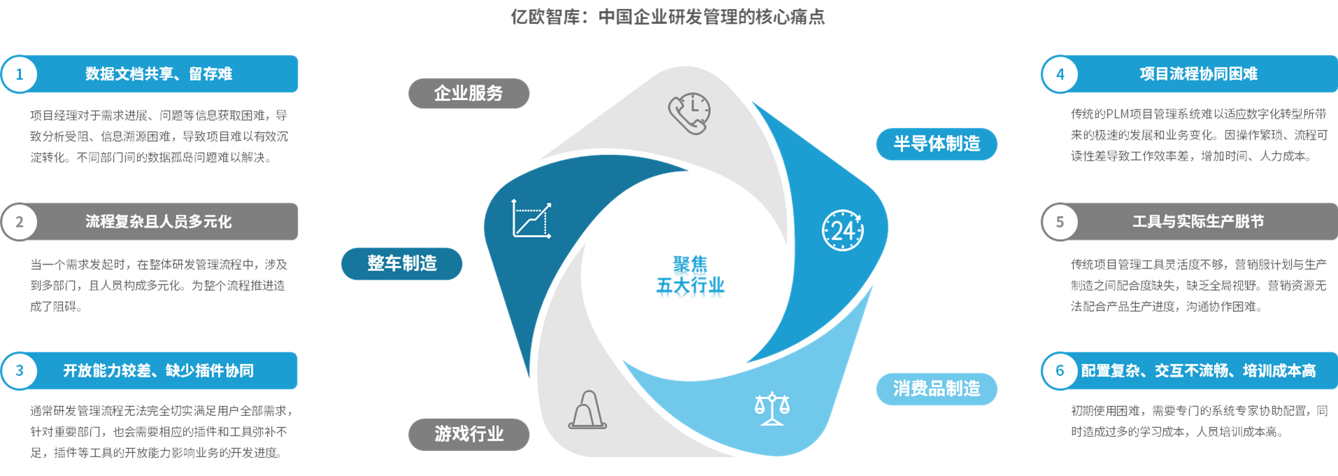 研发项目管理升级:国产工具如何破解软硬协同与敏捷转型困局