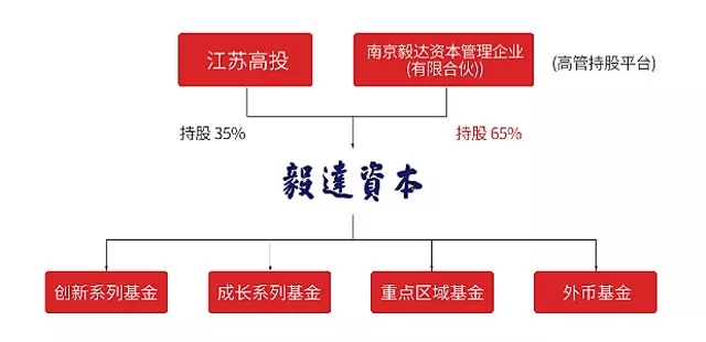 平博体育- 平博体育官方网站- 平博体育APP下载发现私募股权基金51-59值得关注的12只基金