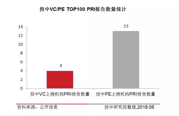 投中研究：备受MSCI关注的ESG将对VC/PE投资产生什么影响？
