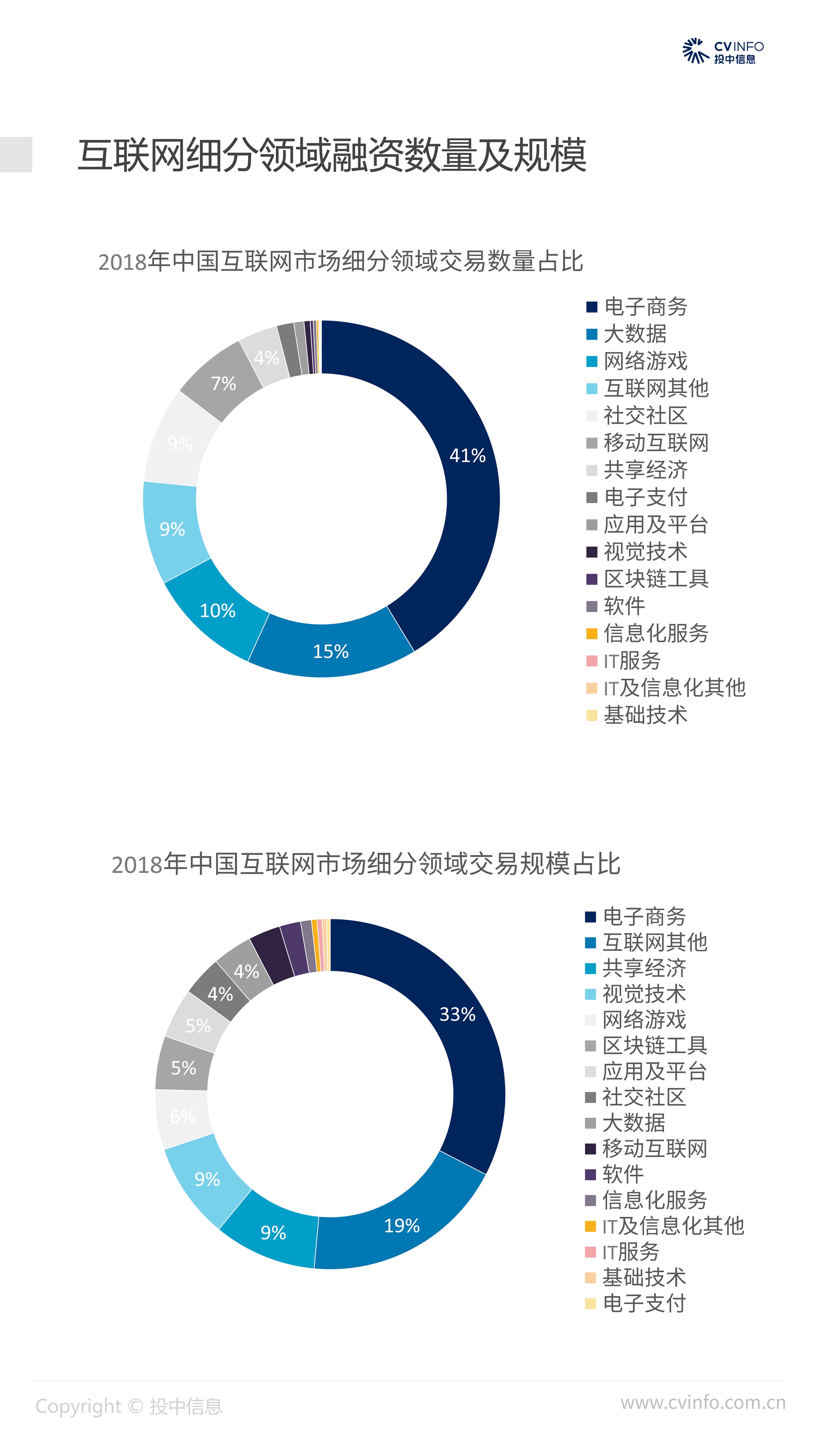 2018年中国互联网行业市场数据报告-5.jpg