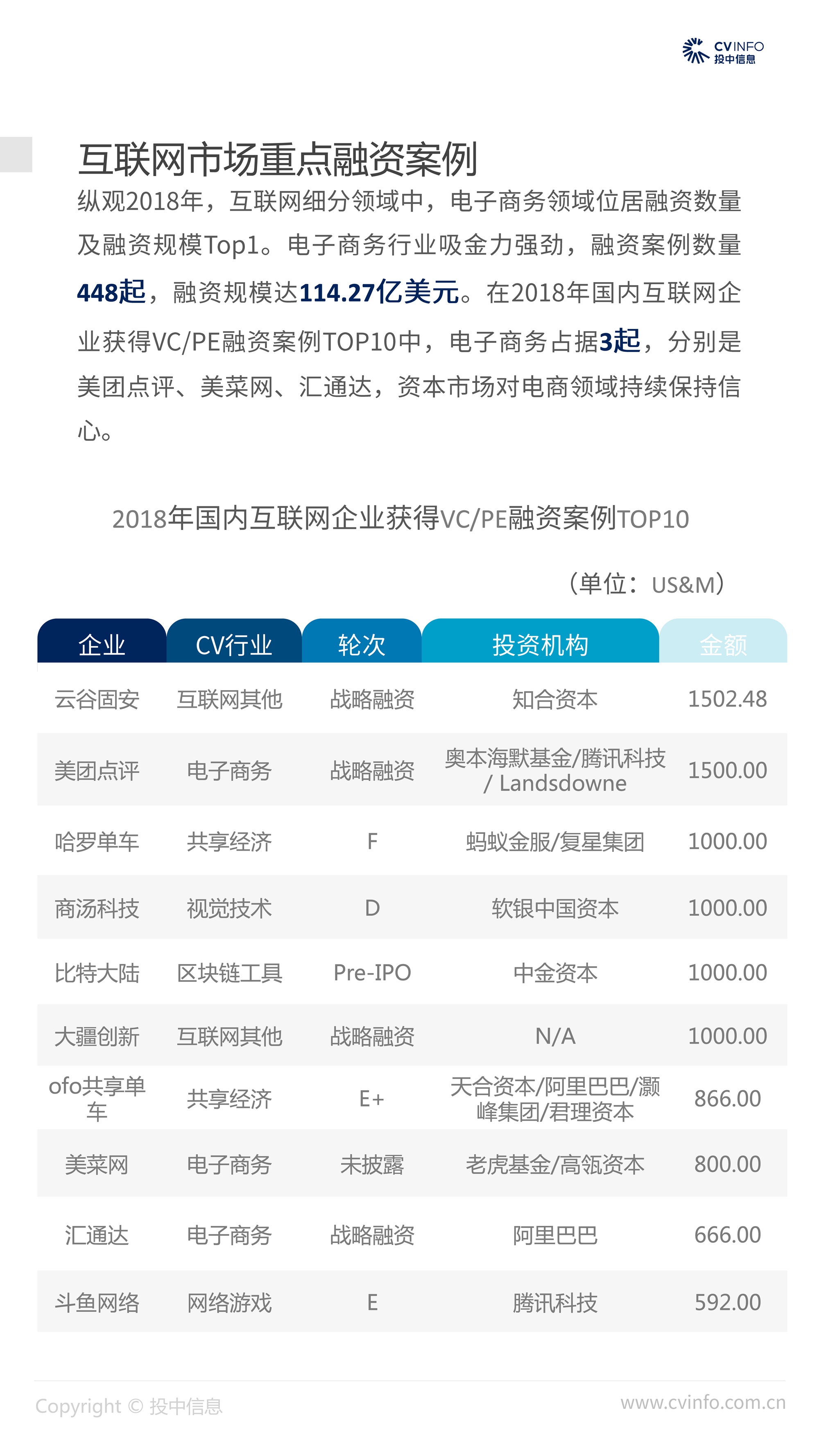 2018年中国互联网行业市场数据报告-6.jpg