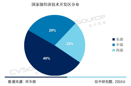国家级经济技术开发区分布.png