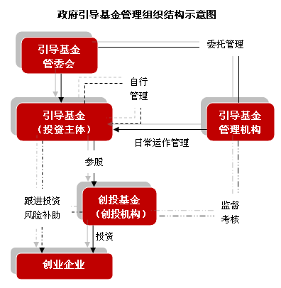 陕西产业投资：引领未来发展的新航标